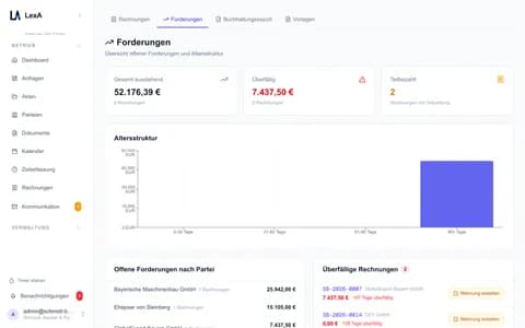 Forderungsdashboard mit Altersstruktur und offenen Posten